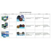Boyd Enterprises - Chemi-Pure Blue - CPBLU11